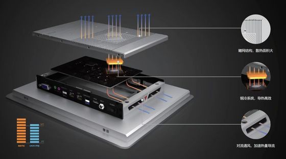 OEM tablette tactile de 10 points TFT IP65 15 FCC du PC Windows10 Linux X86 IPC de panneau de pouce